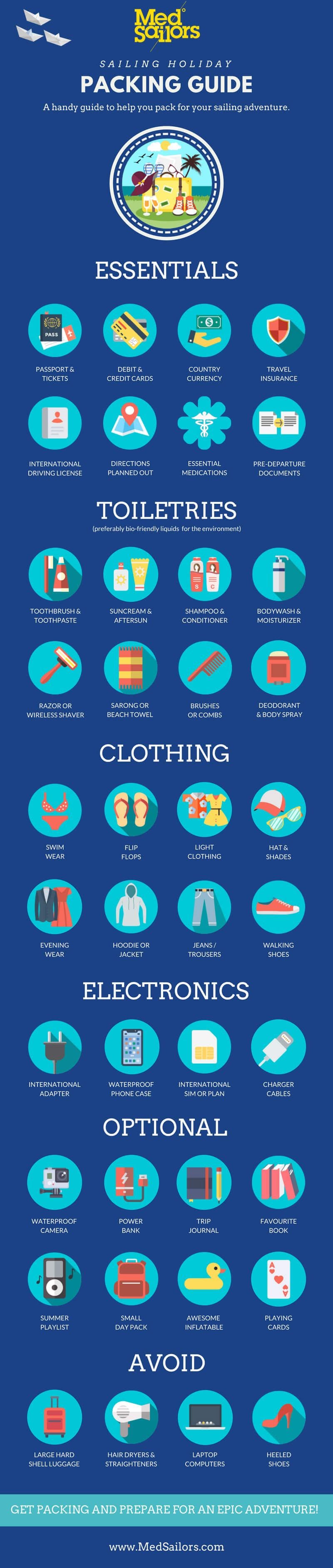 Packing guide for sailing holidays in Greece, Croatia, Italy or Turkey. Infograph designed by Ryan Brown of Lost Boy Memoirs