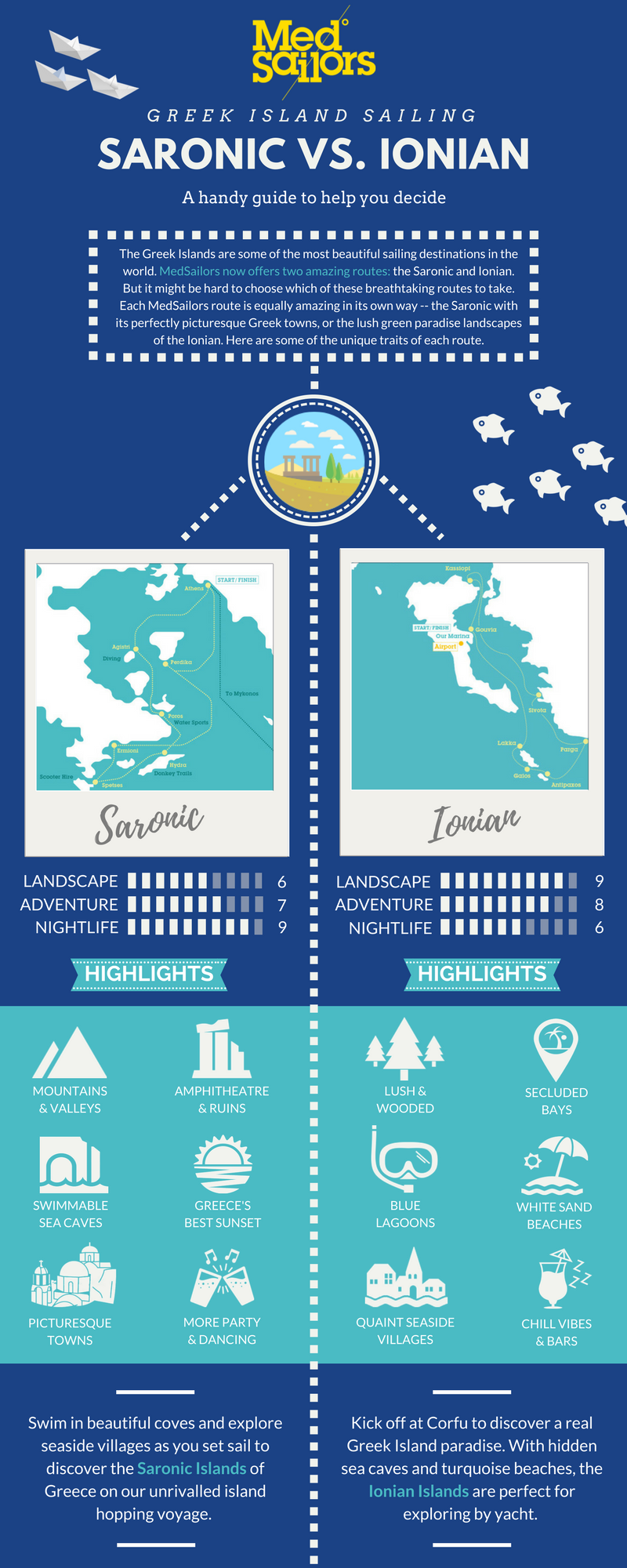 Infographic comparing the Saronic Islands and Ionian Islands of Greece for sailing. Graphic designed by Ryan Brown of Lost Boy Memoirs.